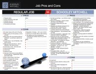 Schooley-Mitchell-vs-Job-Pros-and-Cons